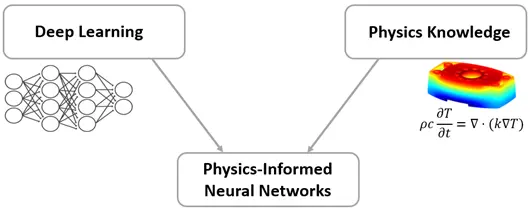 Physics-Informed Neural Networks seminar image